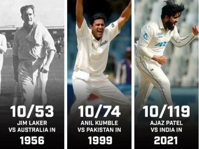 10 Wickets in an Innings: Historic Feats in Test, ODI, and T20 Cricket by Anil Kumble, Ajaz Patel, and Indian Bowlers