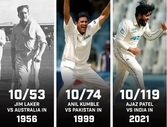 10 Wickets in an Innings: Historic Feats in Test, ODI, and T20 Cricket by Anil Kumble, Ajaz Patel, and Indian Bowlers