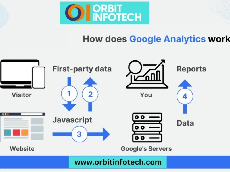 Ultimate Guide: How to Set Up Google Analytics for Small Businesses"