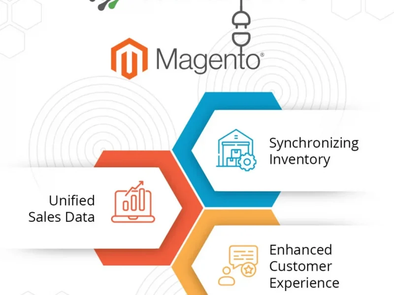 Counterpoint POS + Magento Integration