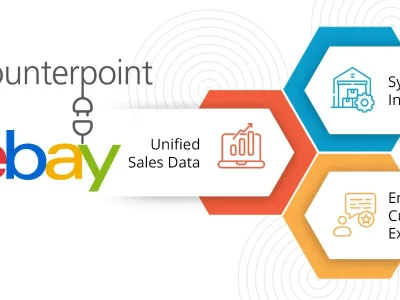 Counterpoint POS + eBay Integration