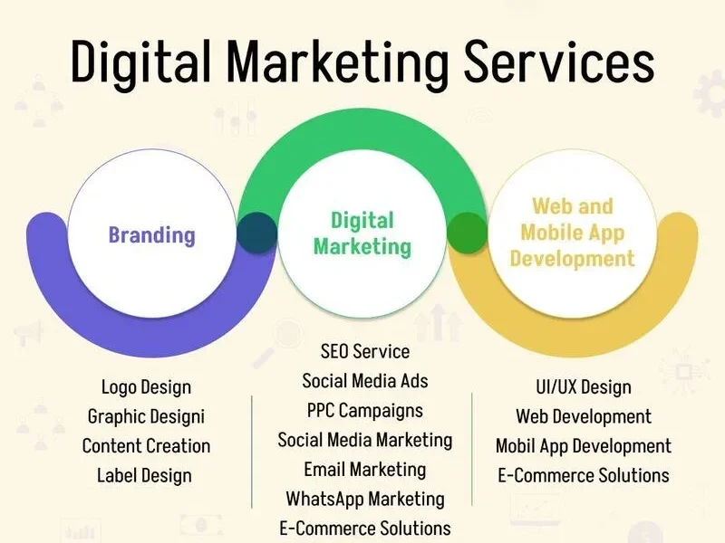 Tribha Digital Solutions - Best Digital Marketing Services Provider