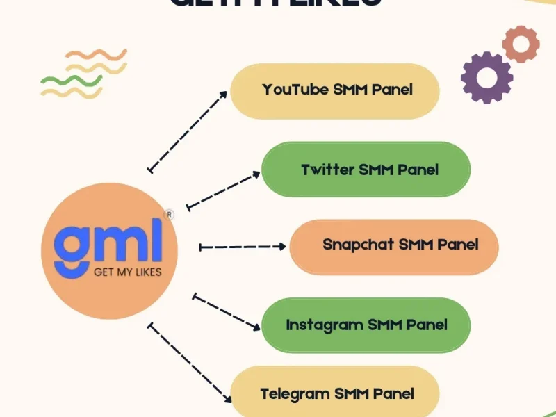 Best Cheapest SMM Panel | GetMyLikes