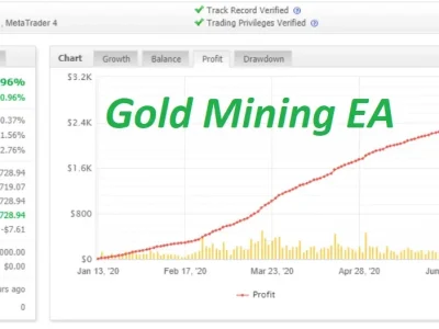 Buy Forex Robot Online(Gold Mining EA)