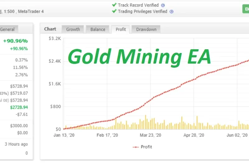 Buy Forex Robot Online(Gold Mining EA)