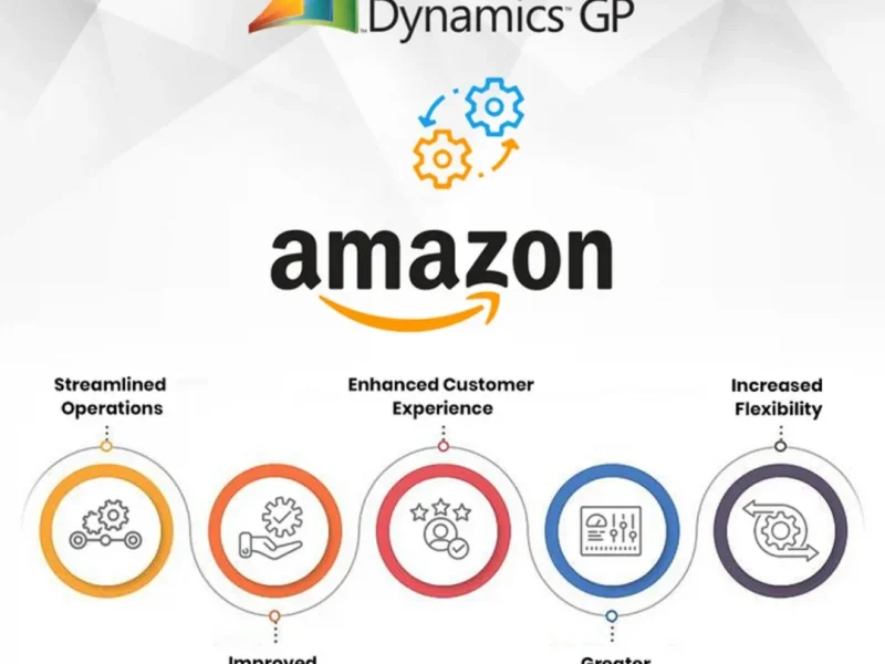 Microsoft Dynamics GP Integration with Amazon