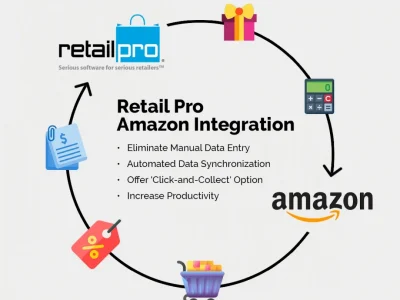 Retail Pro POS and Amazon: Stay Ahead in eCommerce