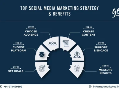 Top Social Media Marketing Strategy & Benefits